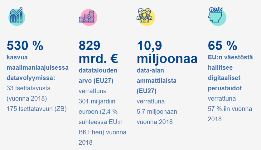 Avoin data vs julkinen data